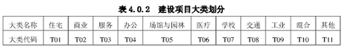 广州交通、交通影响评估、交通影响评价、广州交通影响、交通模型、广州交通疏解