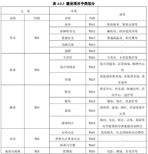 广州交通、交通影响评估、交通影响评价、广州交通影响、交通模型、广州交通疏解
