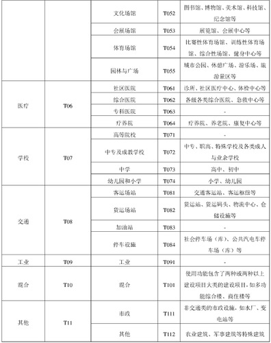 广州交通、交通影响评估、交通影响评价、广州交通影响、交通模型、广州交通疏解