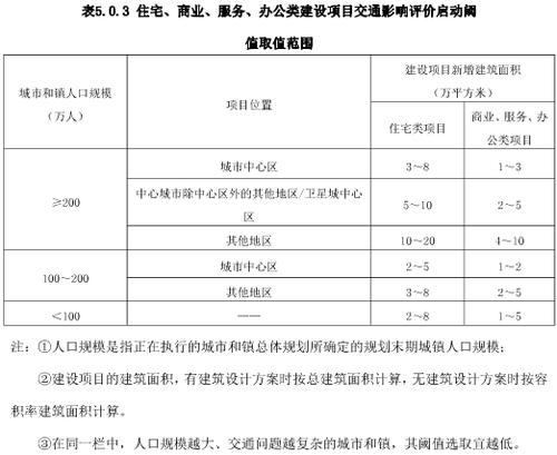 广州交通、交通影响评估、交通影响评价、广州交通影响、交通模型、广州交通疏解