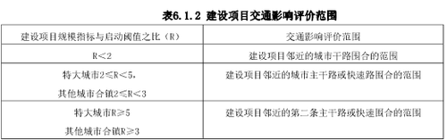 广州交通、交通影响评估、交通影响评价、广州交通影响、交通模型、广州交通疏解