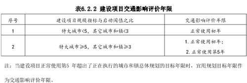 广州交通、交通影响评估、交通影响评价、广州交通影响、交通模型、广州交通疏解
