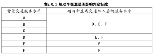 广州交通、交通影响评估、交通影响评价、广州交通影响、交通模型、广州交通疏解